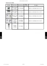 Предварительный просмотр 529 страницы Fujitsu AIRSTAGE J-IIIL Design & Technical Manual