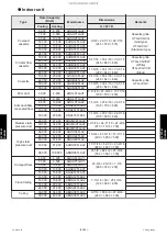 Предварительный просмотр 542 страницы Fujitsu AIRSTAGE J-IIIL Design & Technical Manual