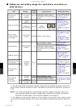 Preview for 605 page of Fujitsu AIRSTAGE J-IIIL Design & Technical Manual