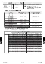 Предварительный просмотр 700 страницы Fujitsu AIRSTAGE J-IIIL Design & Technical Manual