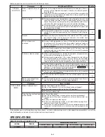 Предварительный просмотр 9 страницы Fujitsu Airstage UTB- LB Series Operating Manual