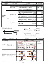 Preview for 15 page of Fujitsu Airstage UTP-RU01AH Service Manual