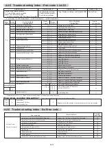 Preview for 91 page of Fujitsu Airstage UTP-RU01AH Service Manual