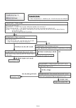 Preview for 168 page of Fujitsu Airstage UTP-RU01AH Service Manual