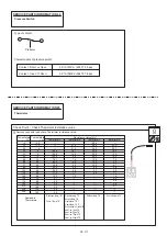 Preview for 206 page of Fujitsu Airstage UTP-RU01AH Service Manual