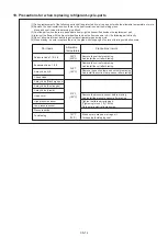 Preview for 244 page of Fujitsu Airstage UTP-RU01AH Service Manual