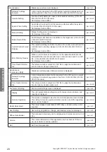 Preview for 30 page of Fujitsu AIRSTAGE UTY-ASGXZ1 Operating Manual