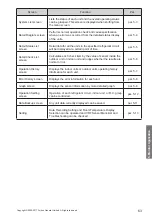 Preview for 65 page of Fujitsu AIRSTAGE UTY-ASGXZ1 Operating Manual