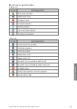 Preview for 69 page of Fujitsu AIRSTAGE UTY-ASGXZ1 Operating Manual