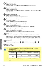 Preview for 118 page of Fujitsu AIRSTAGE UTY-ASGXZ1 Operating Manual