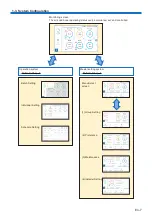 Предварительный просмотр 7 страницы Fujitsu Airstage UTY-DCGGZ1 Operating Manual