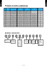 Preview for 24 page of Fujitsu AIRSTAGE V-II Design & Technical Data