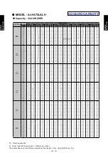 Preview for 45 page of Fujitsu AIRSTAGE V-II Design & Technical Data