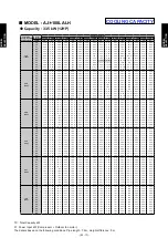 Preview for 49 page of Fujitsu AIRSTAGE V-II Design & Technical Data