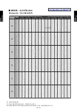 Preview for 79 page of Fujitsu AIRSTAGE V-II Design & Technical Data