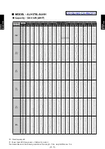 Preview for 107 page of Fujitsu AIRSTAGE V-II Design & Technical Data