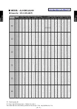 Preview for 109 page of Fujitsu AIRSTAGE V-II Design & Technical Data