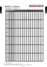 Preview for 113 page of Fujitsu AIRSTAGE V-II Design & Technical Data