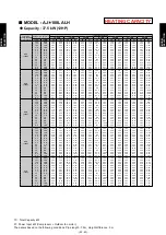 Preview for 114 page of Fujitsu AIRSTAGE V-II Design & Technical Data