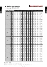 Preview for 115 page of Fujitsu AIRSTAGE V-II Design & Technical Data