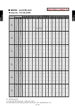 Preview for 127 page of Fujitsu AIRSTAGE V-II Design & Technical Data