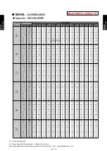 Preview for 129 page of Fujitsu AIRSTAGE V-II Design & Technical Data