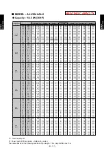 Preview for 139 page of Fujitsu AIRSTAGE V-II Design & Technical Data