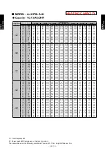 Preview for 144 page of Fujitsu AIRSTAGE V-II Design & Technical Data