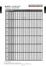 Preview for 153 page of Fujitsu AIRSTAGE V-II Design & Technical Data