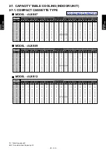 Preview for 177 page of Fujitsu AIRSTAGE V-II Design & Technical Data