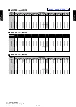 Preview for 178 page of Fujitsu AIRSTAGE V-II Design & Technical Data