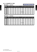 Preview for 179 page of Fujitsu AIRSTAGE V-II Design & Technical Data