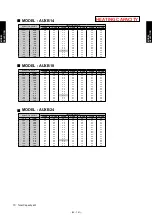 Preview for 193 page of Fujitsu AIRSTAGE V-II Design & Technical Data