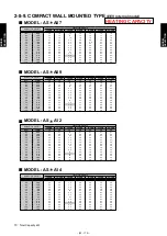 Preview for 204 page of Fujitsu AIRSTAGE V-II Design & Technical Data