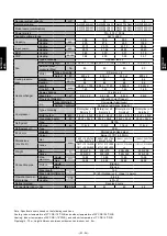 Preview for 211 page of Fujitsu AIRSTAGE V-II Design & Technical Data