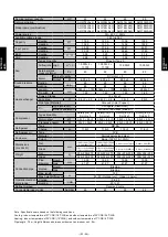 Preview for 213 page of Fujitsu AIRSTAGE V-II Design & Technical Data