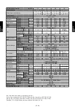 Preview for 215 page of Fujitsu AIRSTAGE V-II Design & Technical Data