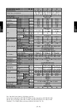 Preview for 216 page of Fujitsu AIRSTAGE V-II Design & Technical Data