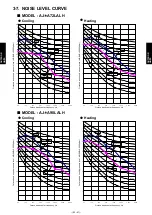 Preview for 248 page of Fujitsu AIRSTAGE V-II Design & Technical Data