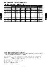 Preview for 252 page of Fujitsu AIRSTAGE V-II Design & Technical Data