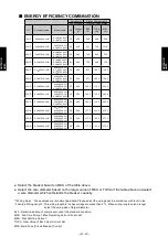 Preview for 254 page of Fujitsu AIRSTAGE V-II Design & Technical Data