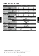 Preview for 282 page of Fujitsu AIRSTAGE V-II Design & Technical Data