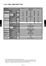 Preview for 286 page of Fujitsu AIRSTAGE V-II Design & Technical Data