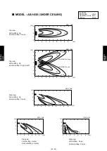 Preview for 334 page of Fujitsu AIRSTAGE V-II Design & Technical Data