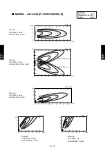 Preview for 335 page of Fujitsu AIRSTAGE V-II Design & Technical Data