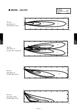 Preview for 345 page of Fujitsu AIRSTAGE V-II Design & Technical Data