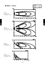 Preview for 348 page of Fujitsu AIRSTAGE V-II Design & Technical Data