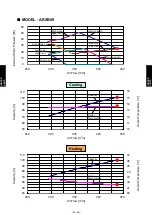 Preview for 351 page of Fujitsu AIRSTAGE V-II Design & Technical Data