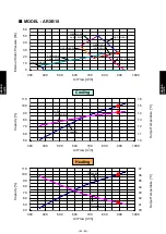 Preview for 354 page of Fujitsu AIRSTAGE V-II Design & Technical Data