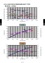 Preview for 355 page of Fujitsu AIRSTAGE V-II Design & Technical Data